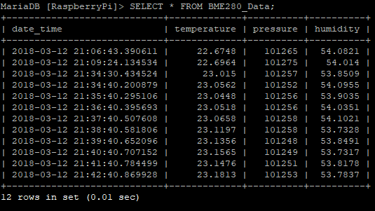 MySQL/MariaDB Data